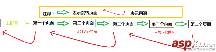 activity四大启动模式,android,启动activity,activity