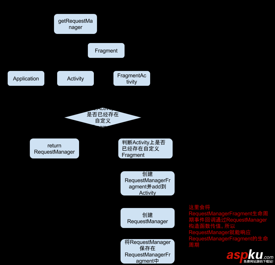 源码,Android,Glide,图片加载
