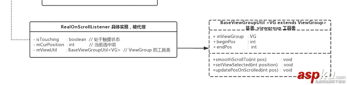 android,二级联动列表