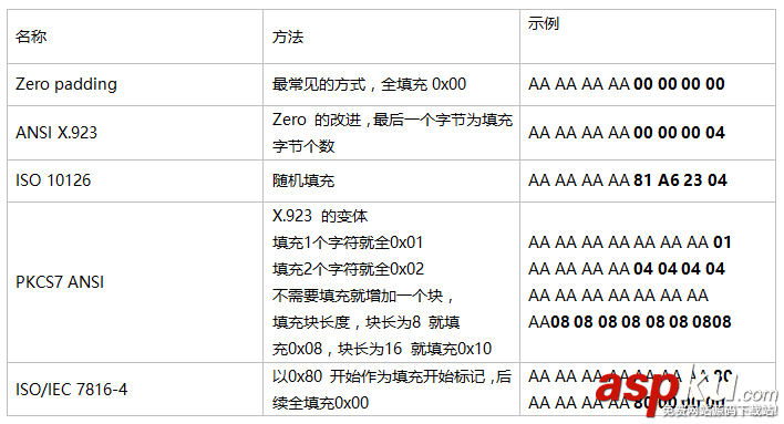 Android,安全加密,对称加密,Andrioid,安全
