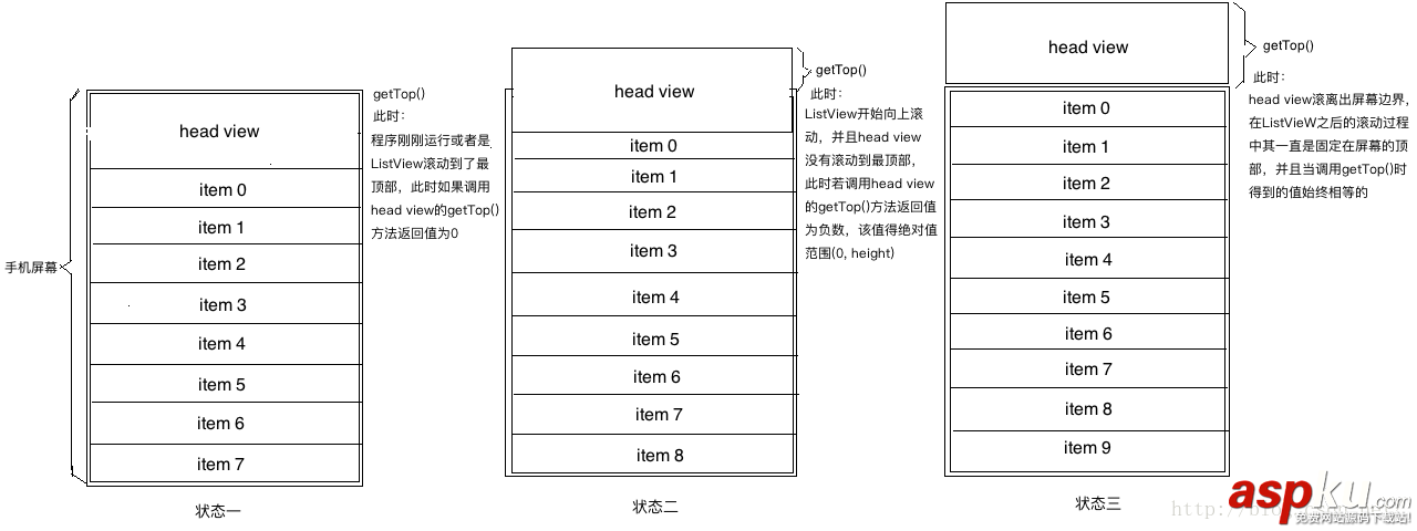Android UI设计系列之自定义ListView仿QQ空间阻尼下拉刷新和渐变菜单栏效果(8) Android,UI设计,QQ空间