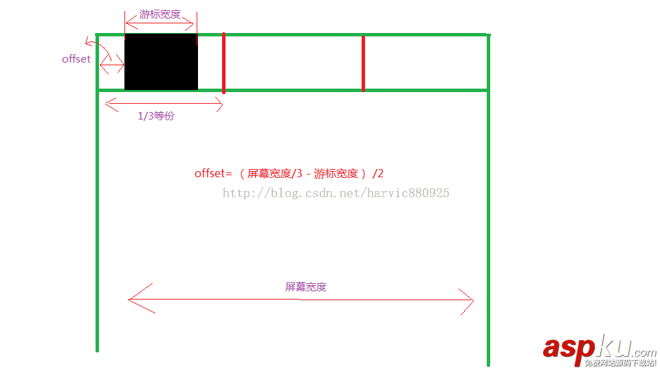 Android,ViewPager,滑动指示条,Fragment