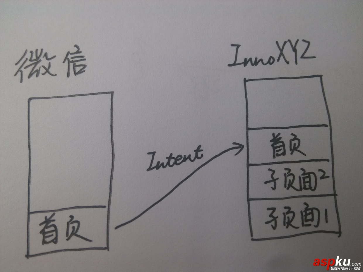 Android开发,Activity,launchMode