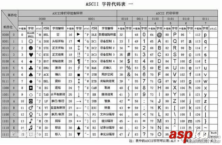 Android,对称加密,非对称加密