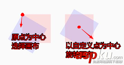 android,canvas方法,canvas,旋转,canvas画图