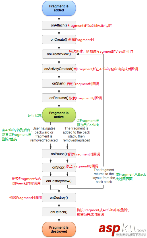Android开发,Activity和Fragment,Android,Activity,Fragment