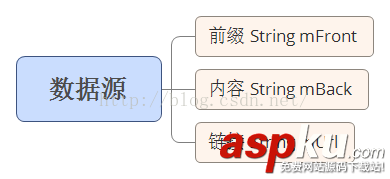 Android滚动文字,Android仿京东首页轮播,Android轮播效果,Android垂直跑马灯
