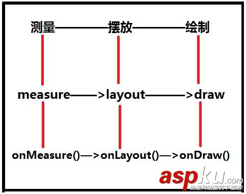 android,自定义view,自定义开关
