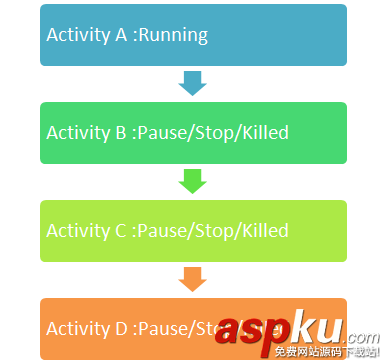 Android,Activity,生命周期,详解