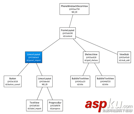 Android布局,ViewStub