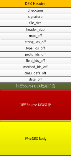 Android,apk应用程序,加壳,反编译