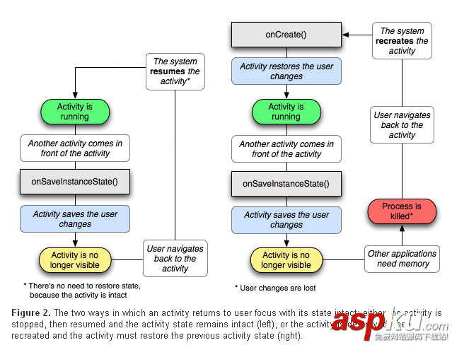 Android开发,Activity