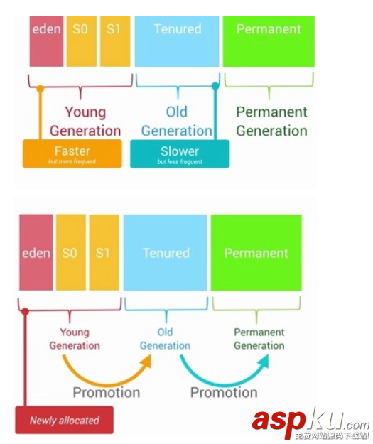 Android,Android开发