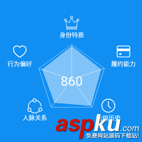 android,仿芝麻信用,五边形雷达图,自定义控件