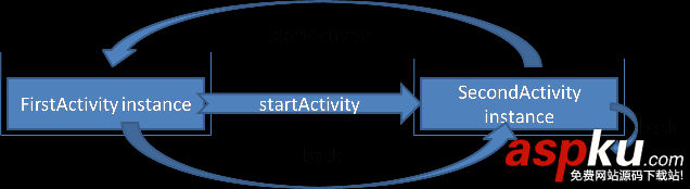 activity,launchmode,activity的launchmode