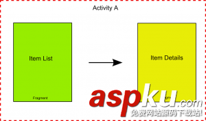 Android app开发中的Fragment入门学习教程