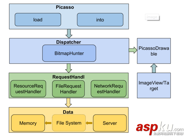 Android开发笔记之图片缓存、手势及OOM分析