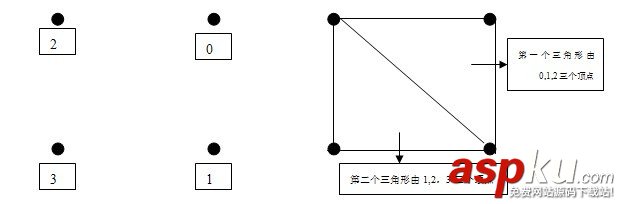 Android编程之OpenGL绘图技巧总结
