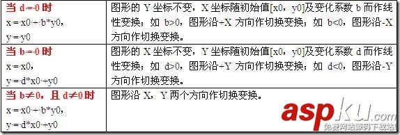 深入理解Android Matrix理论与使用的详解