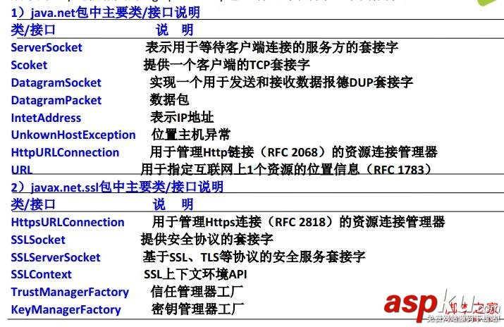 Android之网络通信案例分析