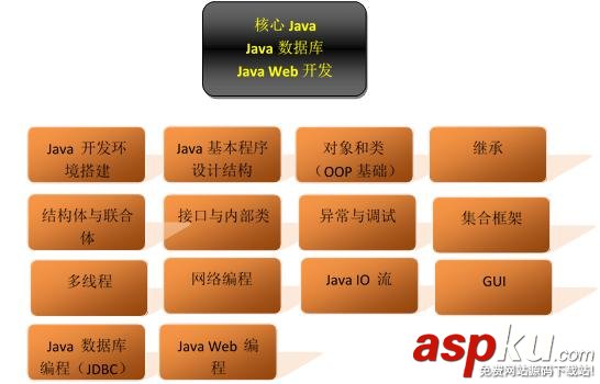 Android游戏与应用开发最佳学习路线图