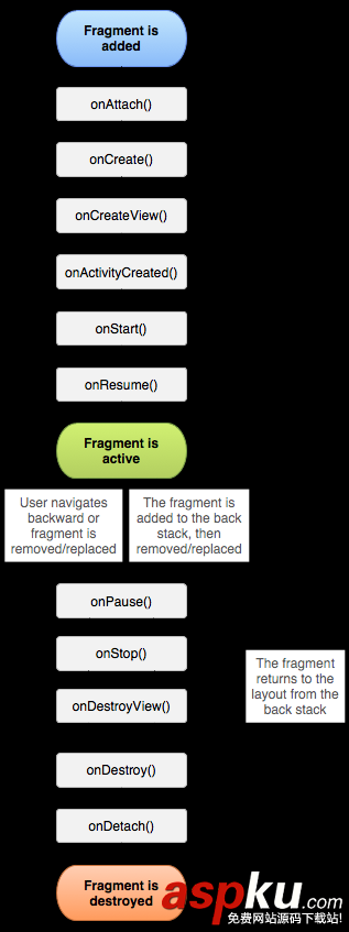 Android基础之使用Fragment适应不同屏幕和分辨率(分享)