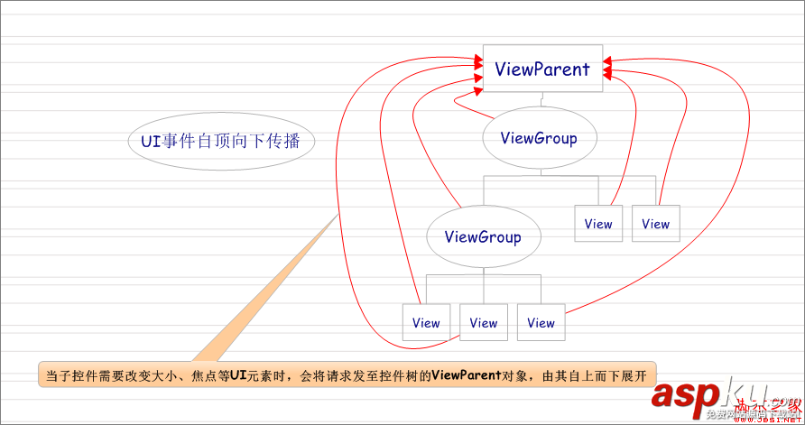 Android源码学习之观察者模式应用及优点介绍