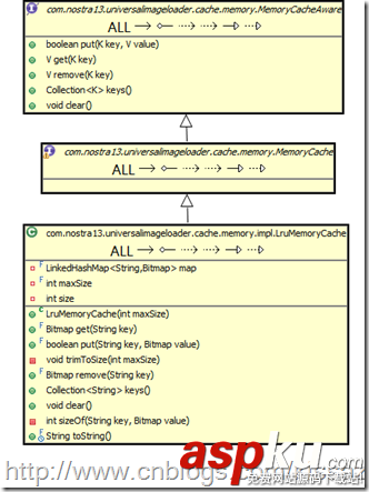 从源代码分析Android Universal ImageLoader的缓存处理机制