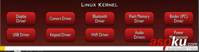 Android 测试入门篇