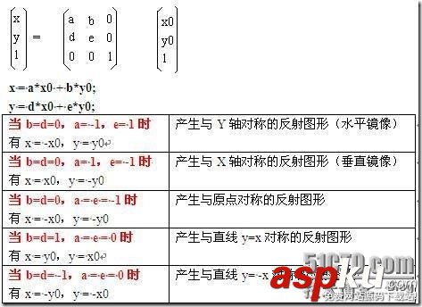 深入理解Android Matrix理论与使用的详解