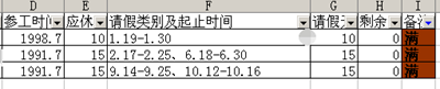 Excel怎么制作计算年休假统计表格？