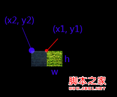 android图像绘制(七)ClipRect局部绘图/切割原图绘制总结 android图像绘制(七)ClipRect局部绘图/切割原图绘制总结
