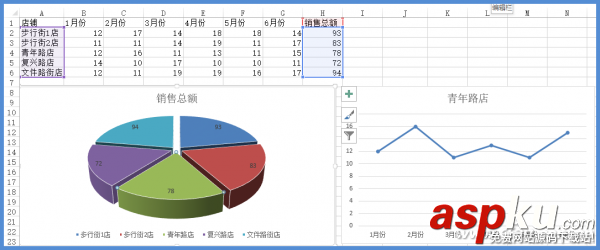 Excel图表数据巧钻取