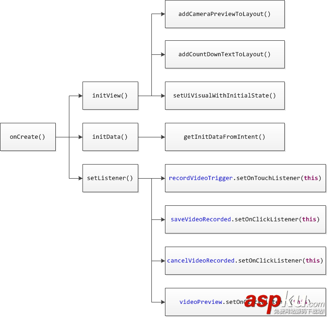 汇总Android视频录制中常见问题