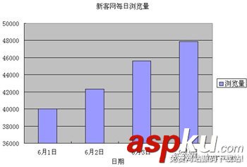 excel怎么制作柱形图？