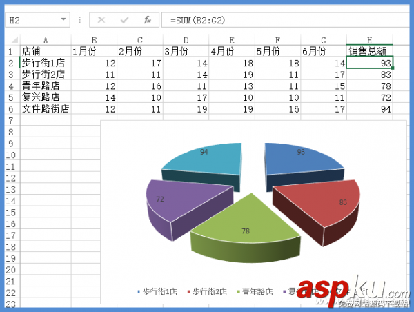 Excel图表数据巧钻取