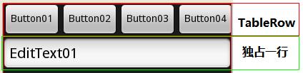 Android开发笔记 TableLayout常用的属性介绍
