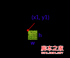 android图像绘制(七)ClipRect局部绘图/切割原图绘制总结 android图像绘制(七)ClipRect局部绘图/切割原图绘制总结