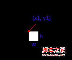 android图像绘制(七)ClipRect局部绘图/切割原图绘制总结 android图像绘制(七)ClipRect局部绘图/切割原图绘制总结