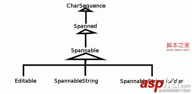 深入理解TextView实现Rich Text--在同一个TextView设置不同字体风格