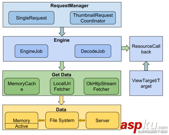 Android开发笔记之图片缓存、手势及OOM分析