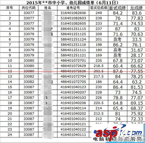 excel表格中数字全部变成#字符乱码怎么办？