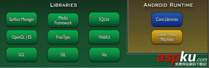 Android 测试入门篇