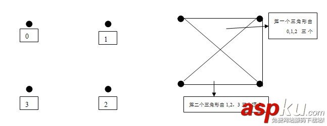 Android编程之OpenGL绘图技巧总结