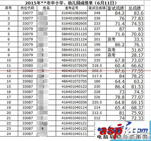 excel表格中数字全部变成#字符乱码怎么办？