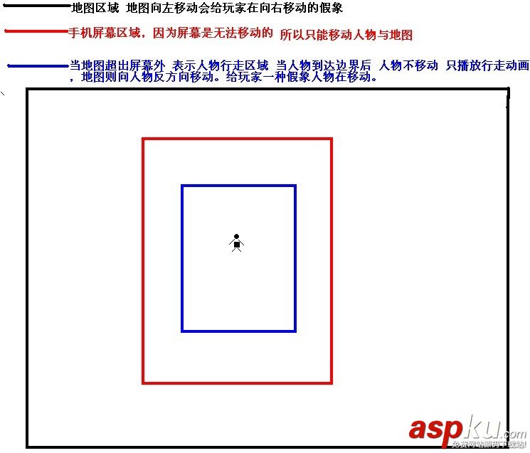 Android游戏开发实践之人物移动地图的平滑滚动处理
