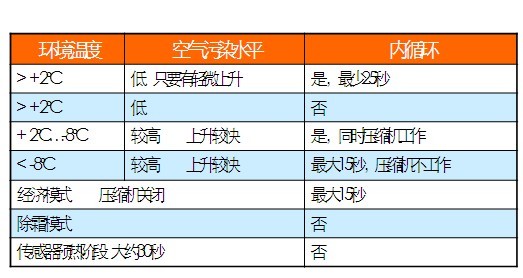 PPT2007/2010文档中文字紧密的解决方法