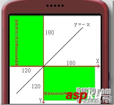 深入理解Android Matrix理论与使用的详解