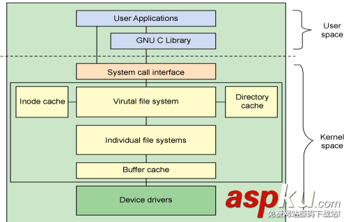 Android 测试入门篇