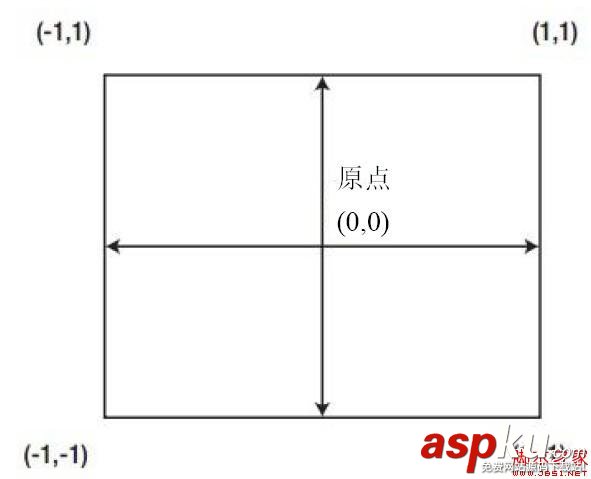 通过OpenGL ES混合模式缩放视频缓冲区来适应显示尺寸